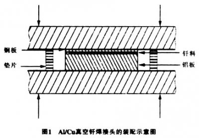 真空钎焊炉钎焊铝合金之类，注意事项